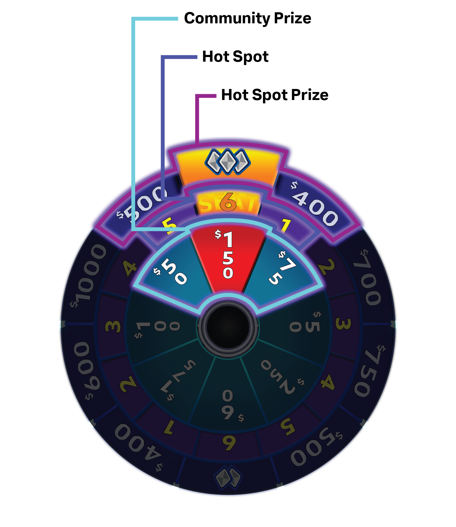 Bonus Spin Xtreme Wheel